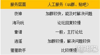 從技術服務品牌視角看2016年安卓模擬器行業發展