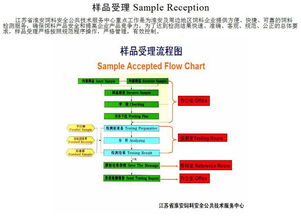 江蘇省淮安飼料安全公共技術服務中心 專業化技術服務助力飼料產業高質量發展